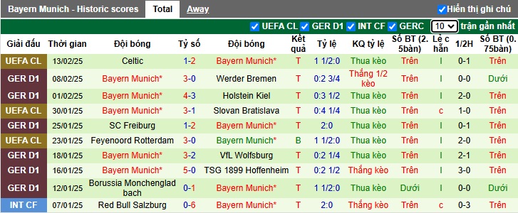 Siêu máy tính dự đoán Leverkusen vs Bayern Munich, 00h30 ngày 16/2 - Ảnh 3