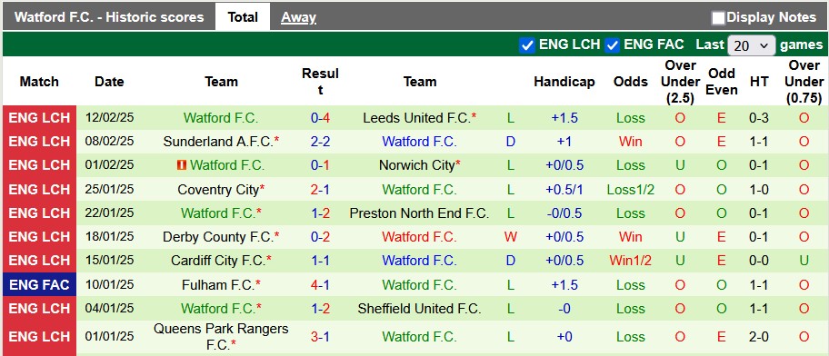 Nhận định, soi kèo Middlesbrough vs Watford, 22h00 ngày 15/2: Lấy lại tự tin - Ảnh 2