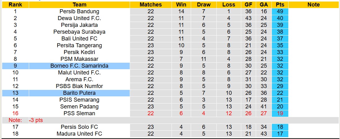 Nhận định, soi kèo Borneo vs Barito Putera, 15h30 ngày 16/2: Cứ ngỡ ngon ăn - Ảnh 5