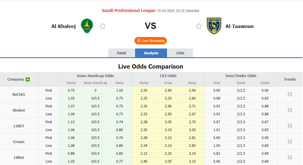 Nhận định, soi kèo Al-Khaleej vs Al Taawoun, 20h35 ngày 15/2: Đứng dậy sau thất bại - Ảnh 1