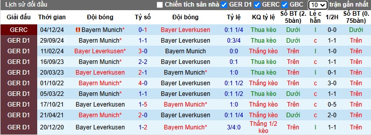 Nhận định, soi kèo Leverkusen vs Bayern Munich, 00h30 ngày 16/2: Làm khó nhà vô địch - Ảnh 2