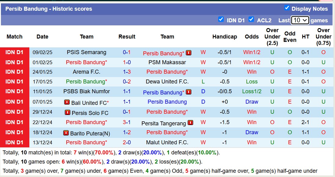 Nhận định, soi kèo Persija Jakarta vs Persib Bandung, 15h30 ngày 16/2: Củng cố ngôi đầu - Ảnh 3