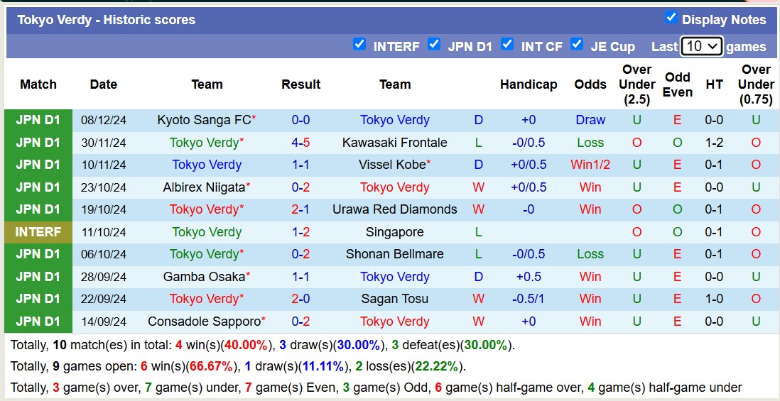 Nhận định, soi kèo Tokyo Verdy vs Shimizu S-Pulse, 12h00 ngày 16/2: Tin vào Tokyo Verdy - Ảnh 2