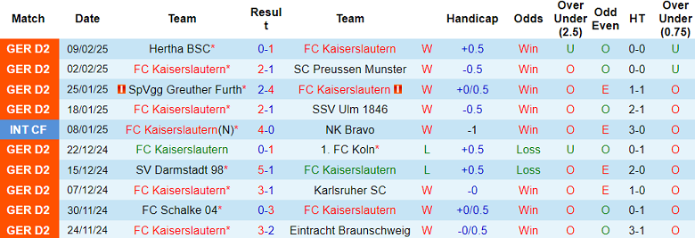 Nhận định, soi kèo Kaiserslautern vs Hannover, 19h00 ngày 15/2: Cửa dưới ‘ghi điểm’ - Ảnh 1