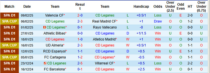 Nhận định, soi kèo Leganes vs Alaves, 20h00 ngày 15/2: Bứt phá trong cuộc đua trụ hạng - Ảnh 2