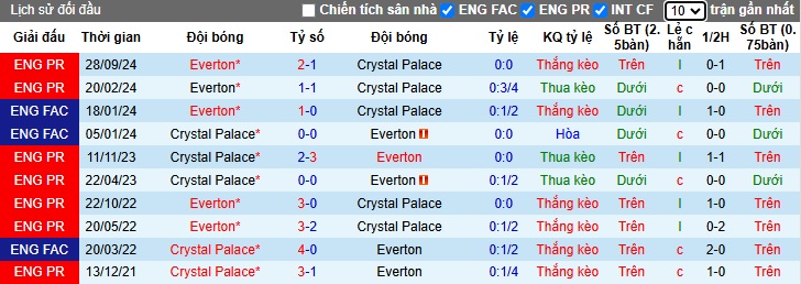 Nhận định, soi kèo Crystal Palace vs Everton, 00h30 ngày 16/2: Chia điểm - Ảnh 2