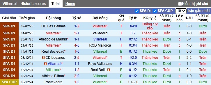 Nhận định, soi kèo Villarreal vs Valencia, 03h00 ngày 16/2: Ám ảnh xa nhà - Ảnh 4