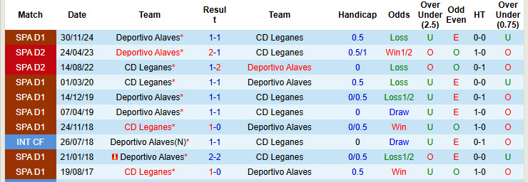 Nhận định, soi kèo Leganes vs Alaves, 20h00 ngày 15/2: Bứt phá trong cuộc đua trụ hạng - Ảnh 4