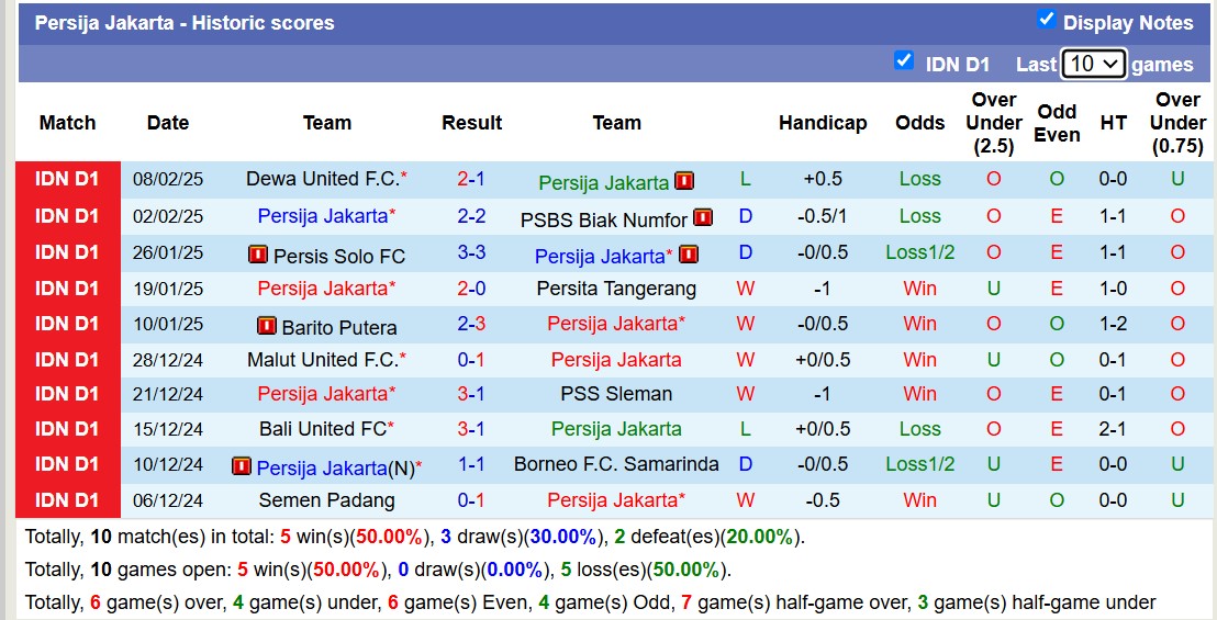 Nhận định, soi kèo Persija Jakarta vs Persib Bandung, 15h30 ngày 16/2: Củng cố ngôi đầu - Ảnh 2