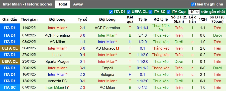 Soi kèo phạt góc Juventus vs Inter Milan, 02h45 ngày 17/2 - Ảnh 3