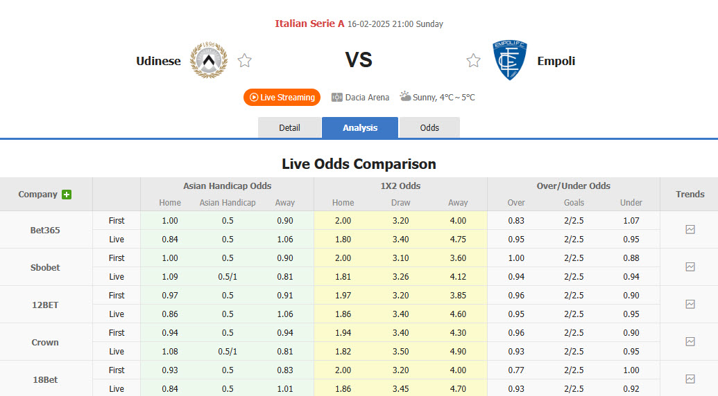 Nhận định, soi kèo Udinese vs Empoli, 21h00 ngày 16/2: Đội hình sứt mẻ - Ảnh 1