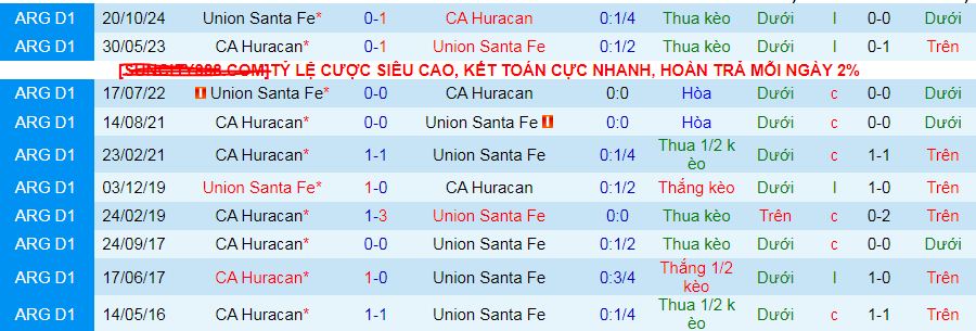 Nhận định, soi kèo Huracan vs Union Santa Fe, 07h30 ngày 17/2: Huracan phá dớp - Ảnh 3