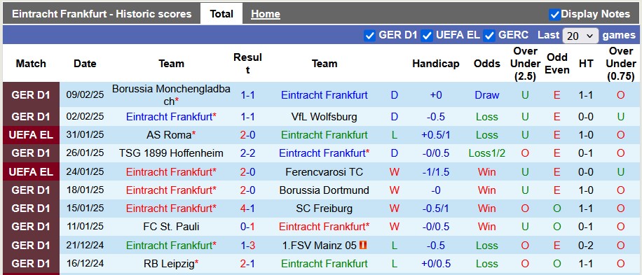 Nhận định, soi kèo Eintracht Frankfurt vs Holstein Kiel, 23h30 ngày 16/2: Đẳng cấp chênh lệch - Ảnh 1