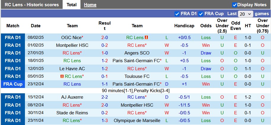 Nhận định, soi kèo Lens vs Strasbourg, 23h15 ngày 16/2: Khách không dễ chơi - Ảnh 1