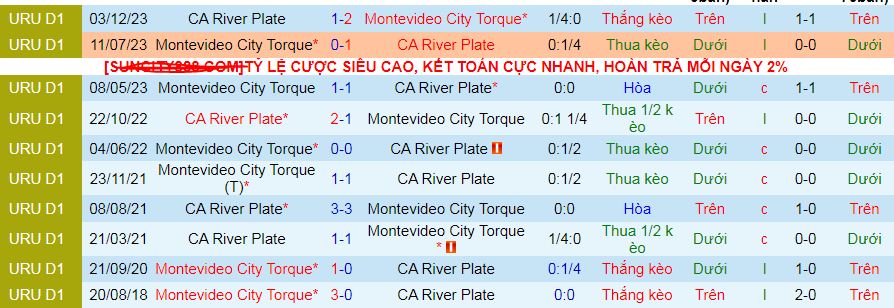 Nhận định, soi kèo Montevideo City Torque vs CA River Plate, 07h45 ngày 17/2 - Ảnh 3