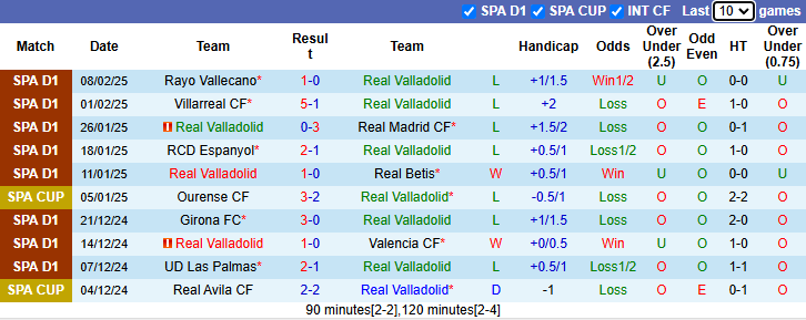 Nhận định, soi kèo Valladolid vs Sevilla, 22h15 ngày 16/2: Tận dụng lợi thế - Ảnh 2