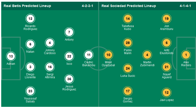 Nhận định, soi kèo Real Betis vs Real Sociedad, 03h00 ngày 17/2: Tin vào chủ nhà - Ảnh 1