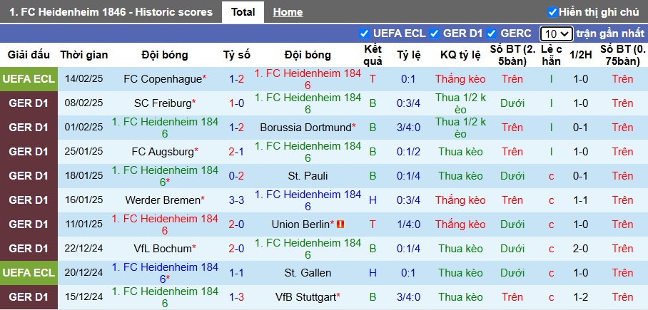 Nhận định, soi kèo Heidenheim vs Mainz, 01h30 ngày 17/2: Chia điểm - Ảnh 4