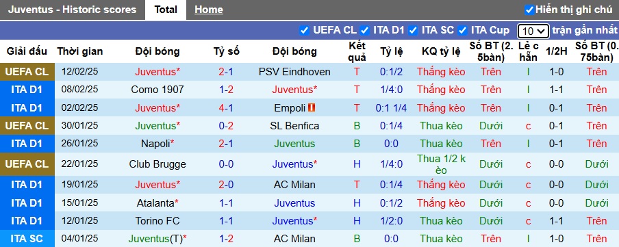 Soi kèo phạt góc Juventus vs Inter Milan, 02h45 ngày 17/2 - Ảnh 4