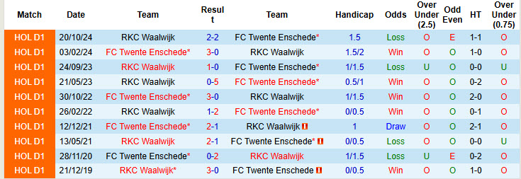 Nhận định, soi kèo Twente vs Waalwijk, 20h00 ngày 16/2: Cửa dưới vùng lên - Ảnh 4