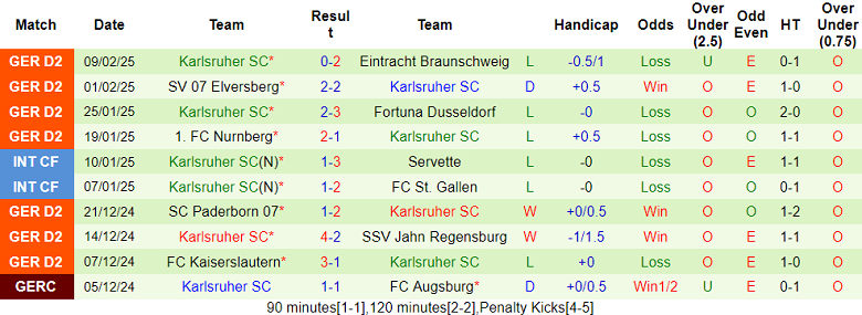 Nhận định, soi kèo Schalke vs Karlsruher, 19h30 ngày 16/2: Cửa trên ‘tạch’ - Ảnh 2