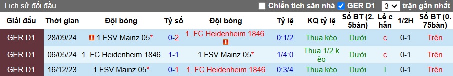 Nhận định, soi kèo Heidenheim vs Mainz, 01h30 ngày 17/2: Chia điểm - Ảnh 2