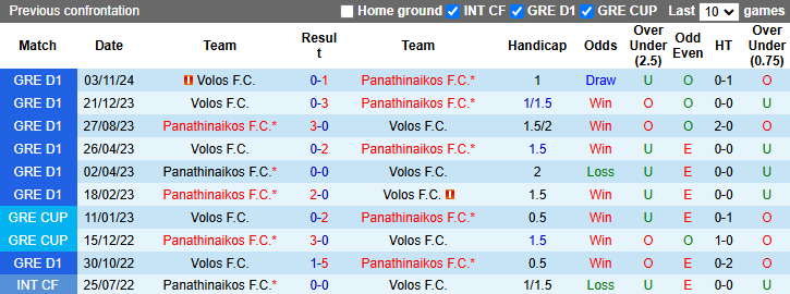 Nhận định, soi kèo Panathinaikos vs Volos, 22h00 ngày 16/2: Làm khó chủ nhà - Ảnh 4