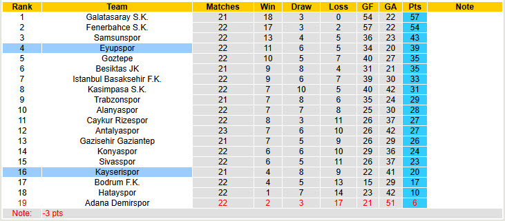 Nhận định, soi kèo Eyupspor vs Kayserispor, 20h00 ngày 16/2: Điểm tựa vững chắc - Ảnh 5