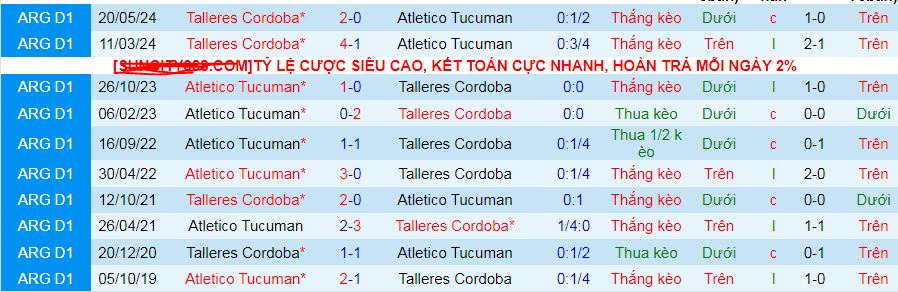 Nhận định, soi kèo Talleres Cordoba vs Atletico Tucuman, 07h30 ngày 17/2: Vị khách yếu bóng vía - Ảnh 3