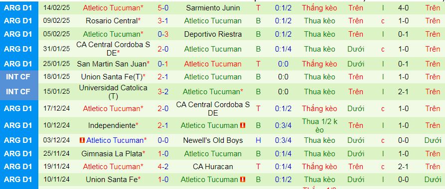 Nhận định, soi kèo Talleres Cordoba vs Atletico Tucuman, 07h30 ngày 17/2: Vị khách yếu bóng vía - Ảnh 2