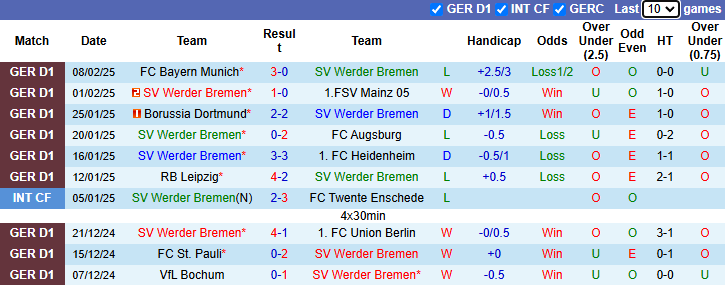 Nhận định, soi kèo Bremen vs Hoffenheim, 21h30 ngày 16/2: Chủ nhà tụt dốc - Ảnh 2