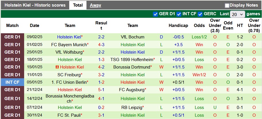 Nhận định, soi kèo Eintracht Frankfurt vs Holstein Kiel, 23h30 ngày 16/2: Đẳng cấp chênh lệch - Ảnh 2