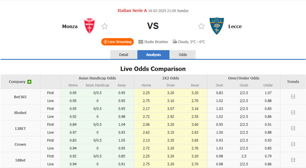 Nhận định, soi kèo Monza vs Lecce, 21h00 ngày 16/2: Bị kịch kéo dài - Ảnh 1