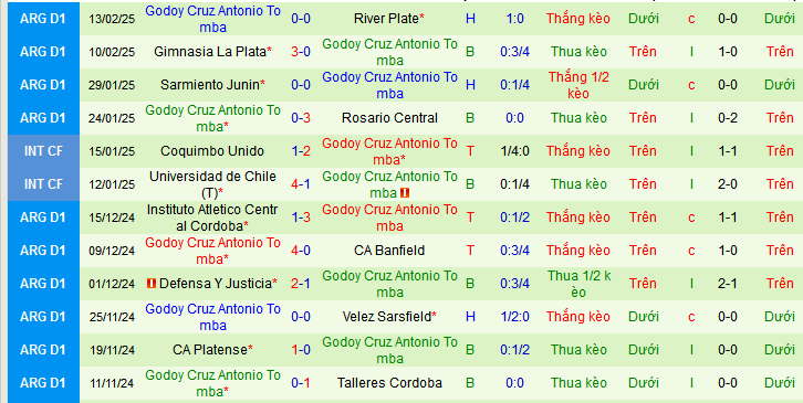 Nhận định, soi kèo Velez Sarsfield vs Godoy Cruz, 07h30 ngày 18/2: Chủ nhà chưa thể đứng dậy - Ảnh 2