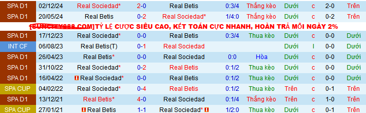 Nhận định, soi kèo Real Betis vs Real Sociedad, 03h00 ngày 17/2: Tin vào chủ nhà - Ảnh 4