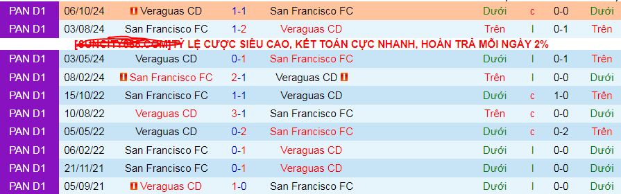 Nhận định, soi kèo Veraguas vs San Francisc, 08h30 ngày 18/2: Cơ hội cho chủ nhà - Ảnh 3