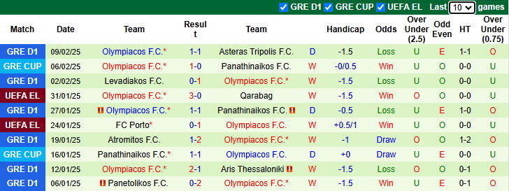 Nhận định, soi kèo Panserraikos vs Olympiacos, 22h00 ngày 16/2: Khó thắng cách biệt - Ảnh 3