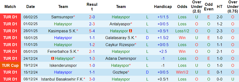 Nhận định, soi kèo Hatayspor vs Alanyaspor, 17h30 ngày 16/2: Khó tin cửa trên - Ảnh 1