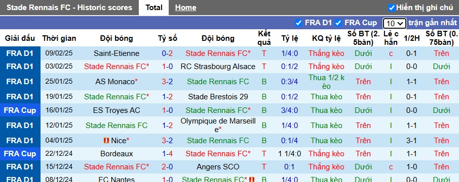 Nhận định, soi kèo Rennes vs Lille, 02h45 ngày 17/2: Tiếp đà hồi sinh - Ảnh 4