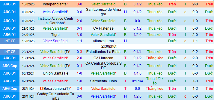 Nhận định, soi kèo Velez Sarsfield vs Godoy Cruz, 07h30 ngày 18/2: Chủ nhà chưa thể đứng dậy - Ảnh 1