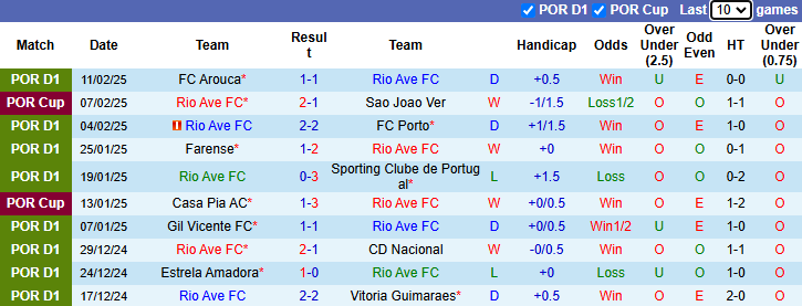 Nhận định, soi kèo Rio Ave vs AVS Futebol, 22h30 ngày 16/2: Đòi nợ tân binh - Ảnh 2