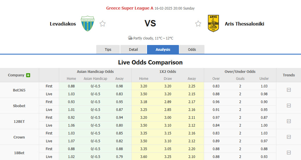 Nhận định, soi kèo Levadiakos vs Aris Thessaloniki, 20h00 ngày 16/2: Niềm vui ngắn ngủi - Ảnh 1