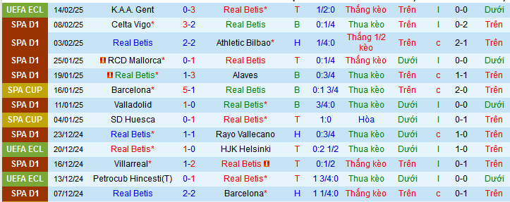 Nhận định, soi kèo Real Betis vs Real Sociedad, 03h00 ngày 17/2: Tin vào chủ nhà - Ảnh 2