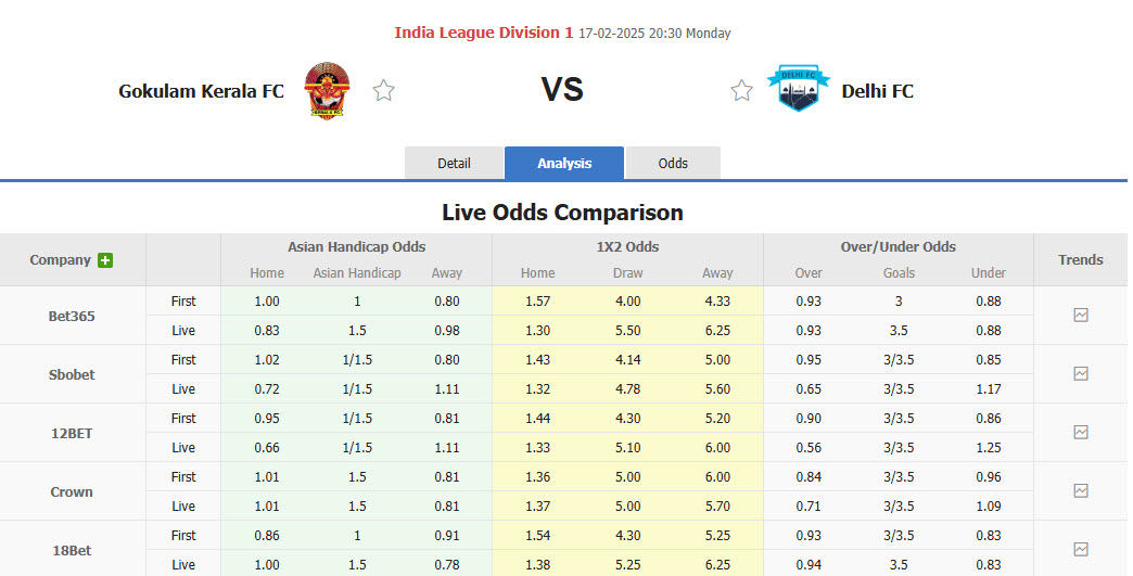 Nhận định, soi kèo Gokulam Kerala vs Delhi, 20h30 ngày 17/2: Giải cơn khát chiến thắng - Ảnh 1