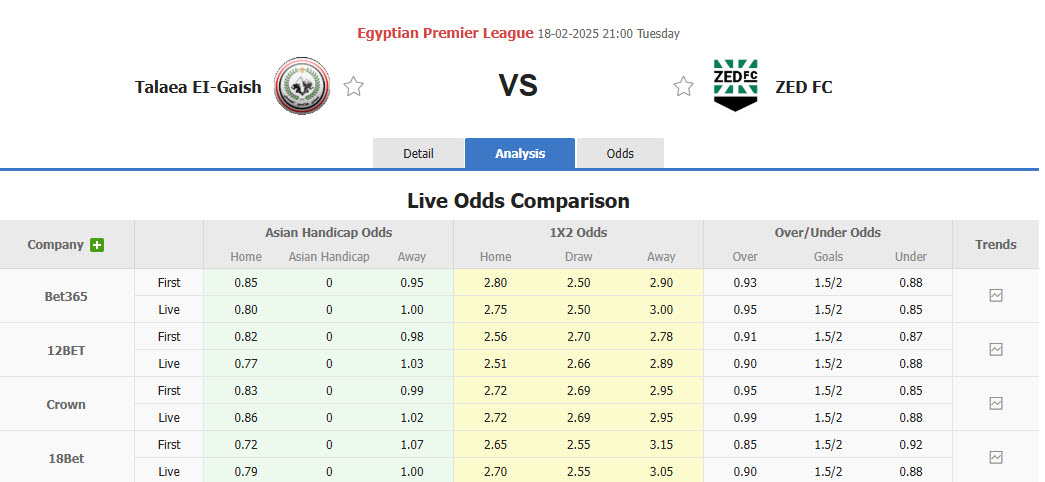 Nhận định, soi kèo Tala'ea El Gaish vs ZED, 21h00 ngày 18/2: Phong độ nhạt nhòa - Ảnh 1