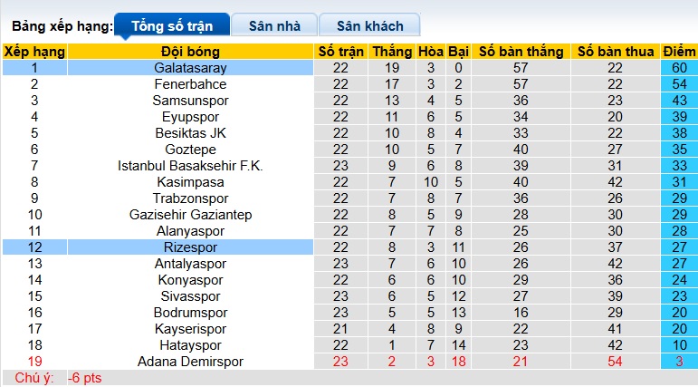 Nhận định, soi kèo Rizespor vs Galatasaray, 00h00 ngày 18/2: Củng cố ngôi đầu - Ảnh 1