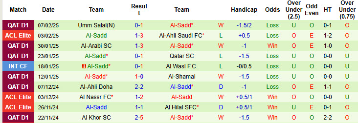 Nhận định, soi kèo Pakhtakor Tashkent vs Al-Sadd, 21h00 ngày 17/2: Chiến đấu tới hơi thở cuối cùng - Ảnh 3