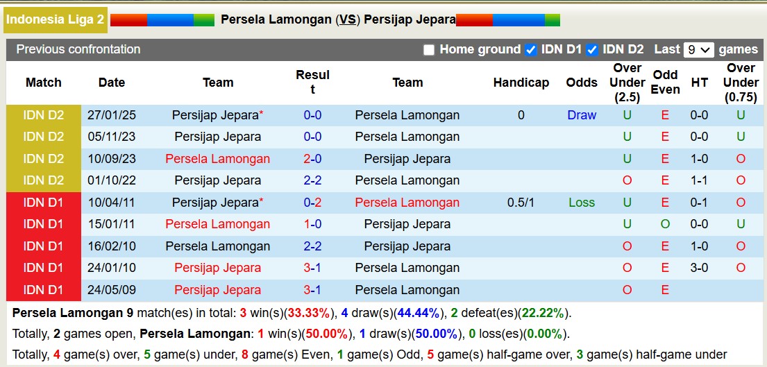 Nhận định, soi kèo Persela Lamongan vs Persijap Jepara, 15h30 ngày 18/2: 3 điểm nhọc nhằn - Ảnh 7