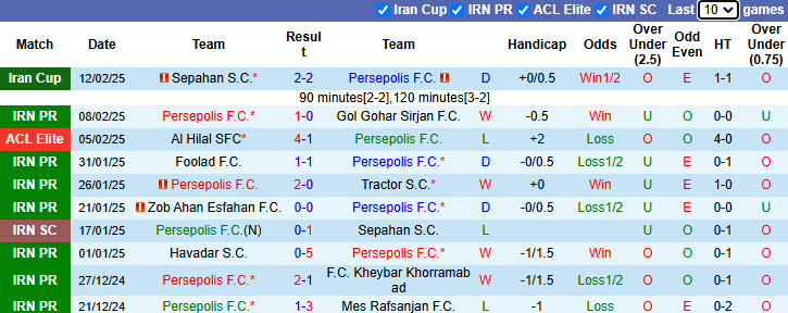 Nhận định, soi kèo Persepoli vs Al Nassr, 23h00 ngày 17/2: Dưỡng sức - Ảnh 2