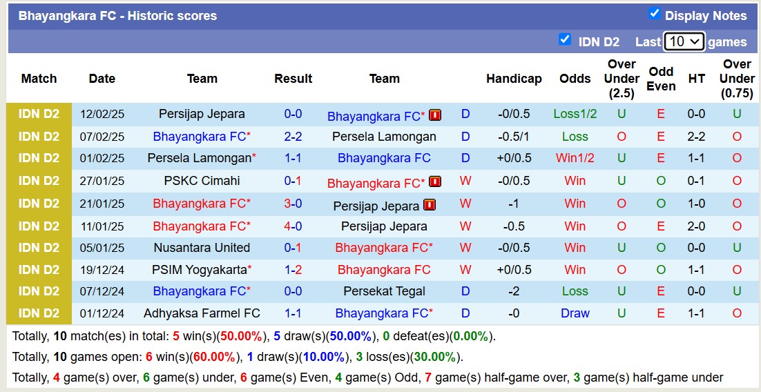 Nhận định, soi kèo Bhayangkara FC vs PSKC Cimahi, 15h30 ngày 18/2: Tiếp tục bất bại